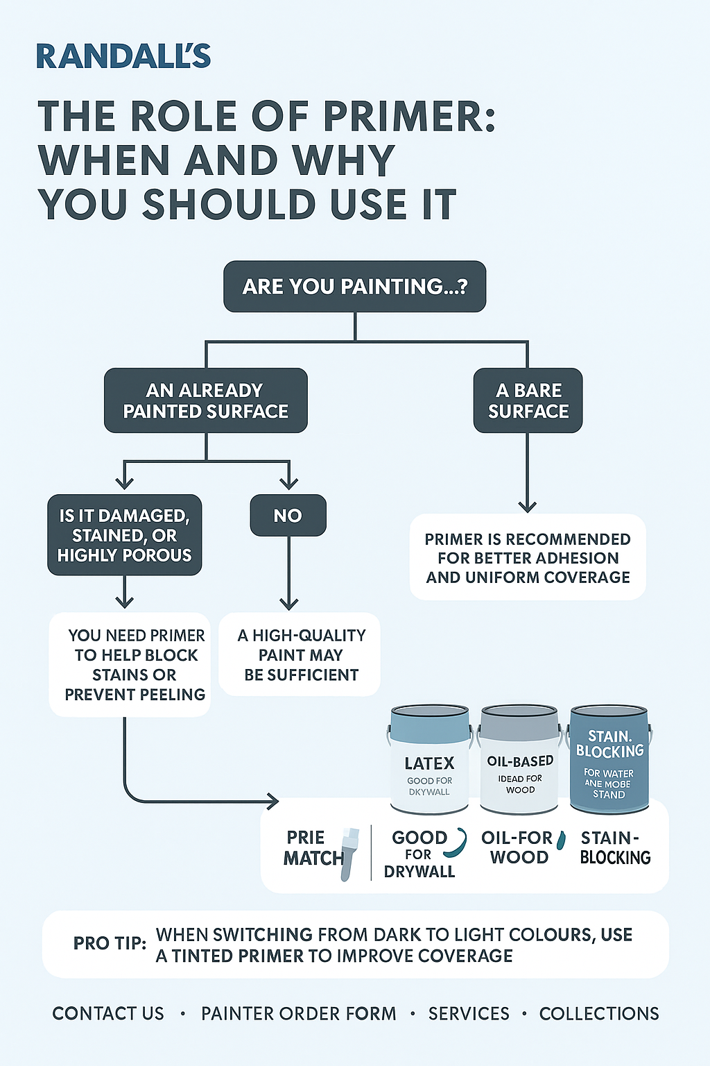 The Role of Primer: When and Why You Should Use It