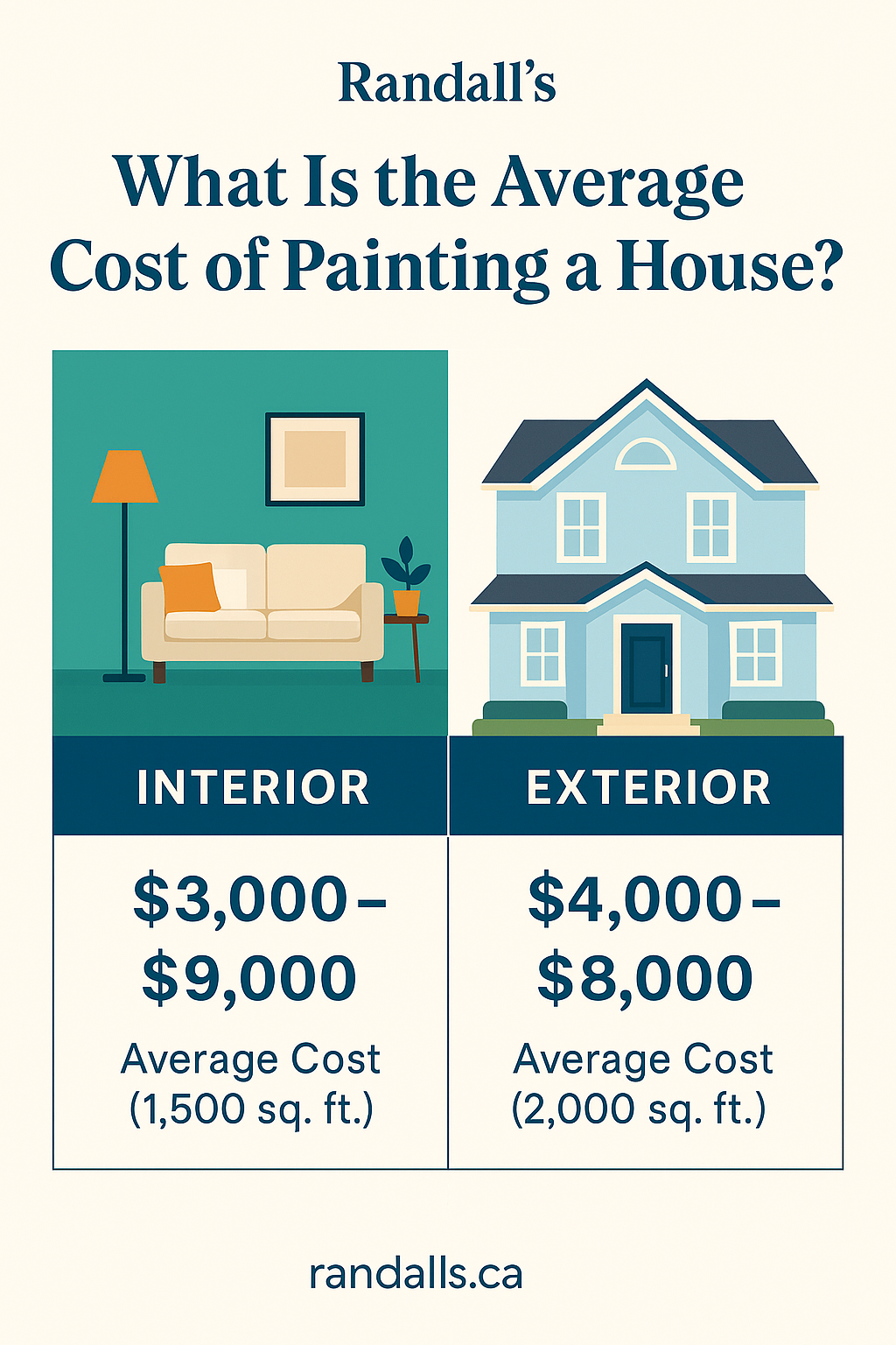 What Is the Average Cost of Painting a House?