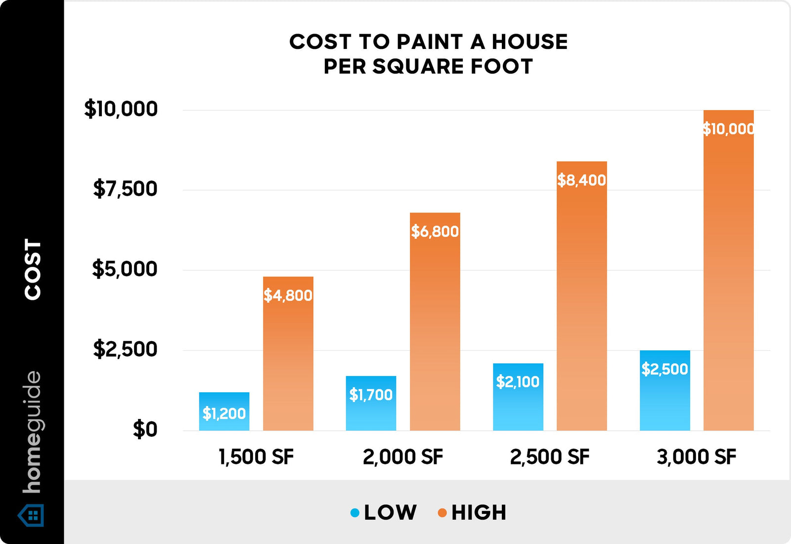 How to Budget for a Full Home Repaint: Common Questions Answered