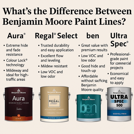 What’s the Difference Between Benjamin Moore Paint Lines?
