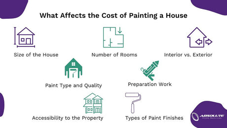 What Affects the Cost of Painting a House and How to Budget